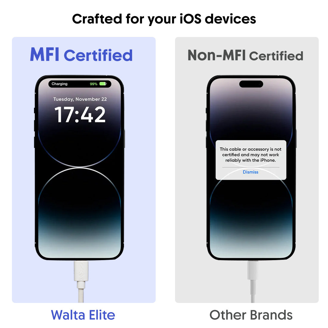 Walta Elite MFI Type-C to Lightning Cable