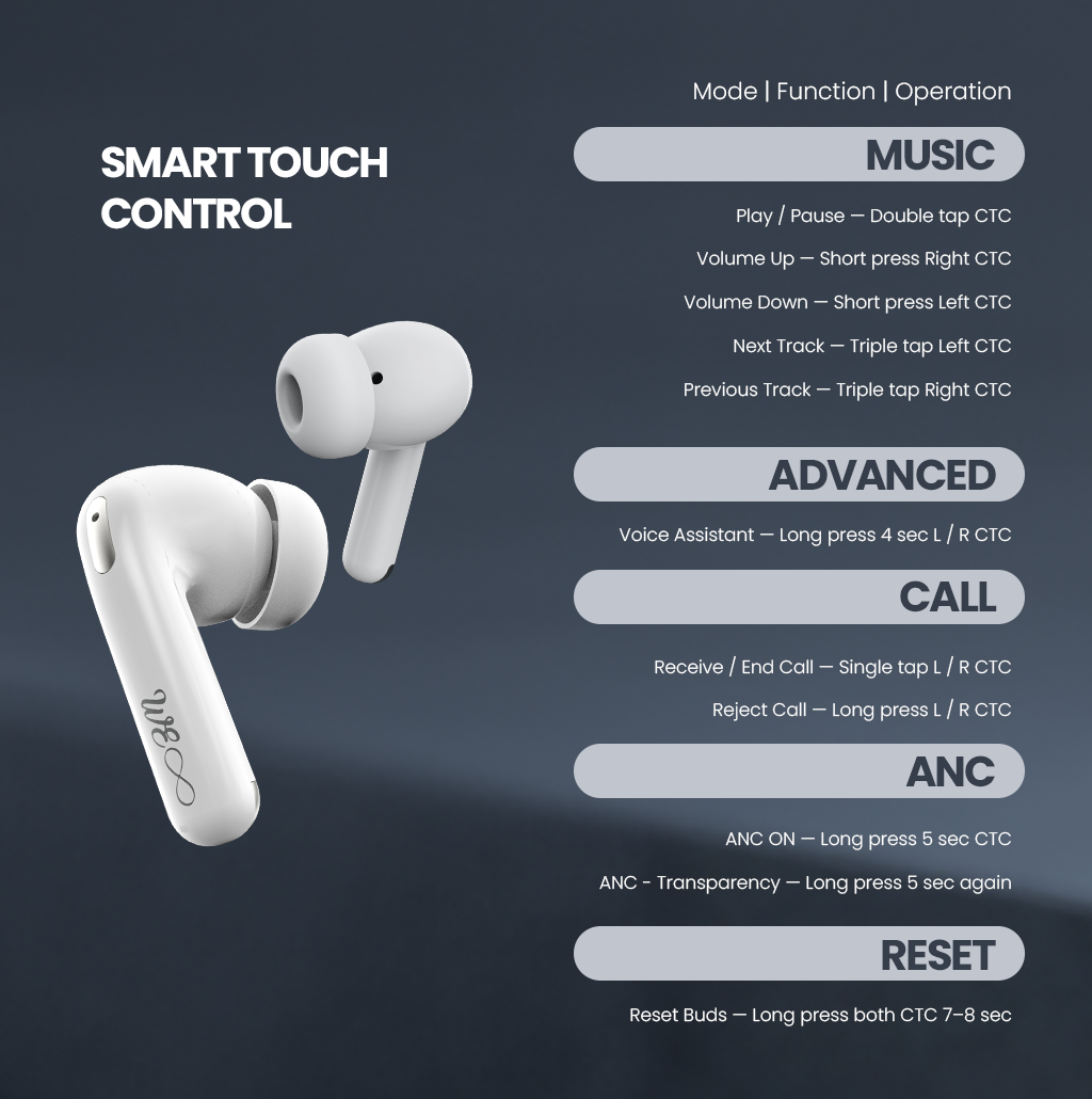 Walta Elite Dome 251 TWS Earbuds | ANC+ENC, BT 5.4, 60H Playtime, Type-C Charging, 6 Mic Bluetooth Headset (White, In the Ear)