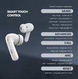 Walta Elite Dome 251 TWS Earbuds | ANC+ENC, BT 5.4, 60H Playtime, Type-C Charging, 6 Mic Bluetooth Headset (White, In the Ear)